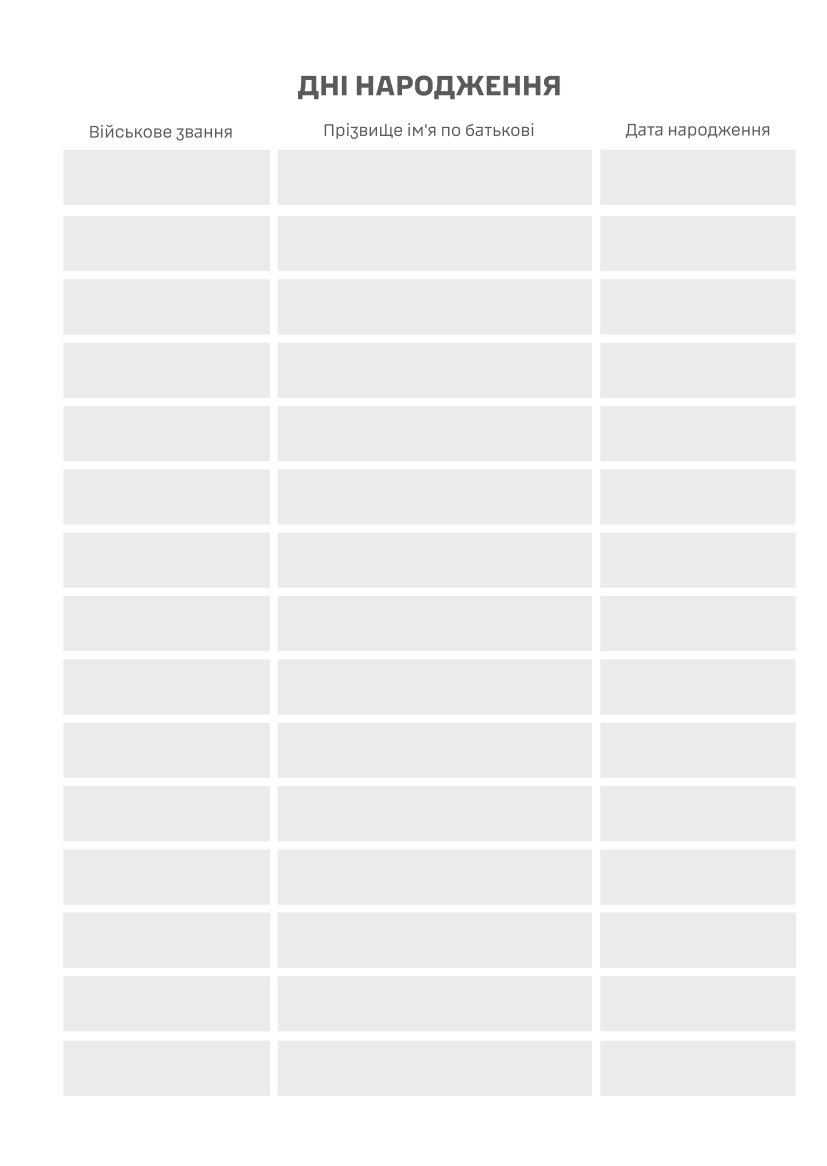 Соціально-демографічні картки військовослужбовців. . 