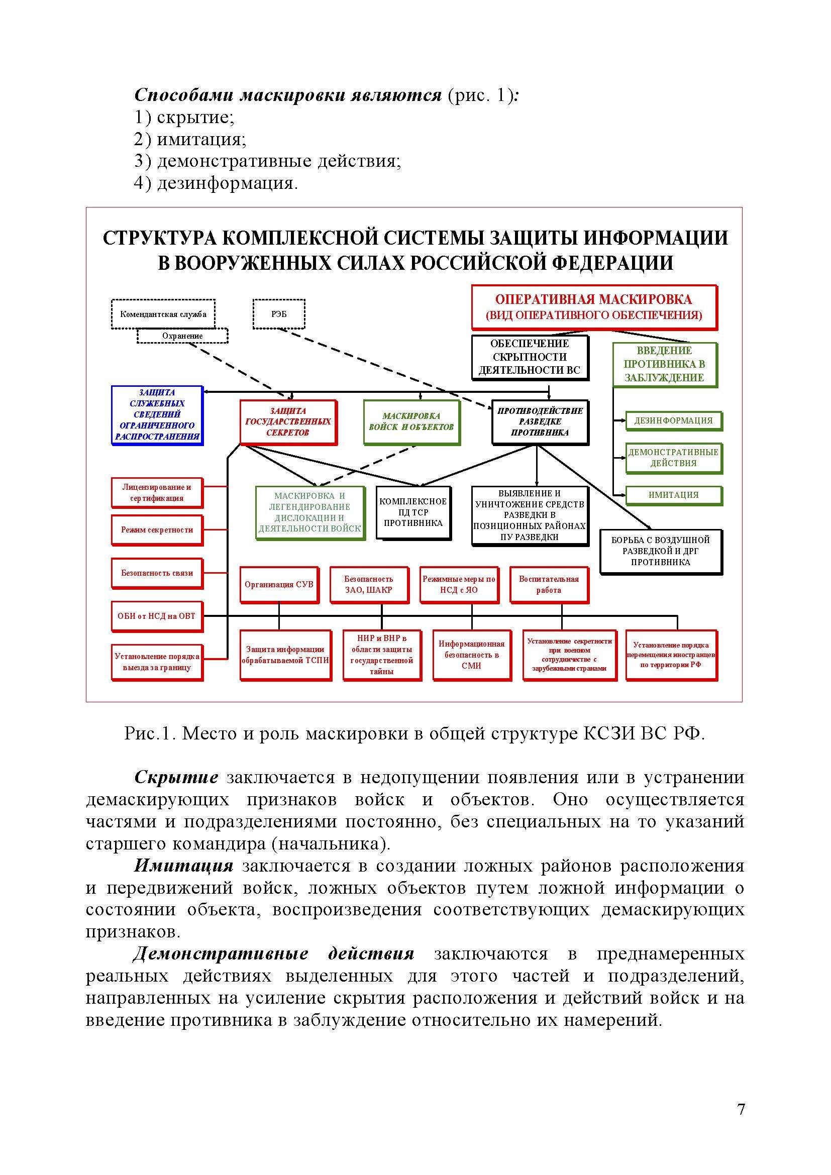 Маскировка вооружения, техники и объектов. . 