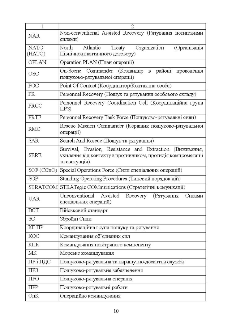 Доктрина «Пошук та рятування»