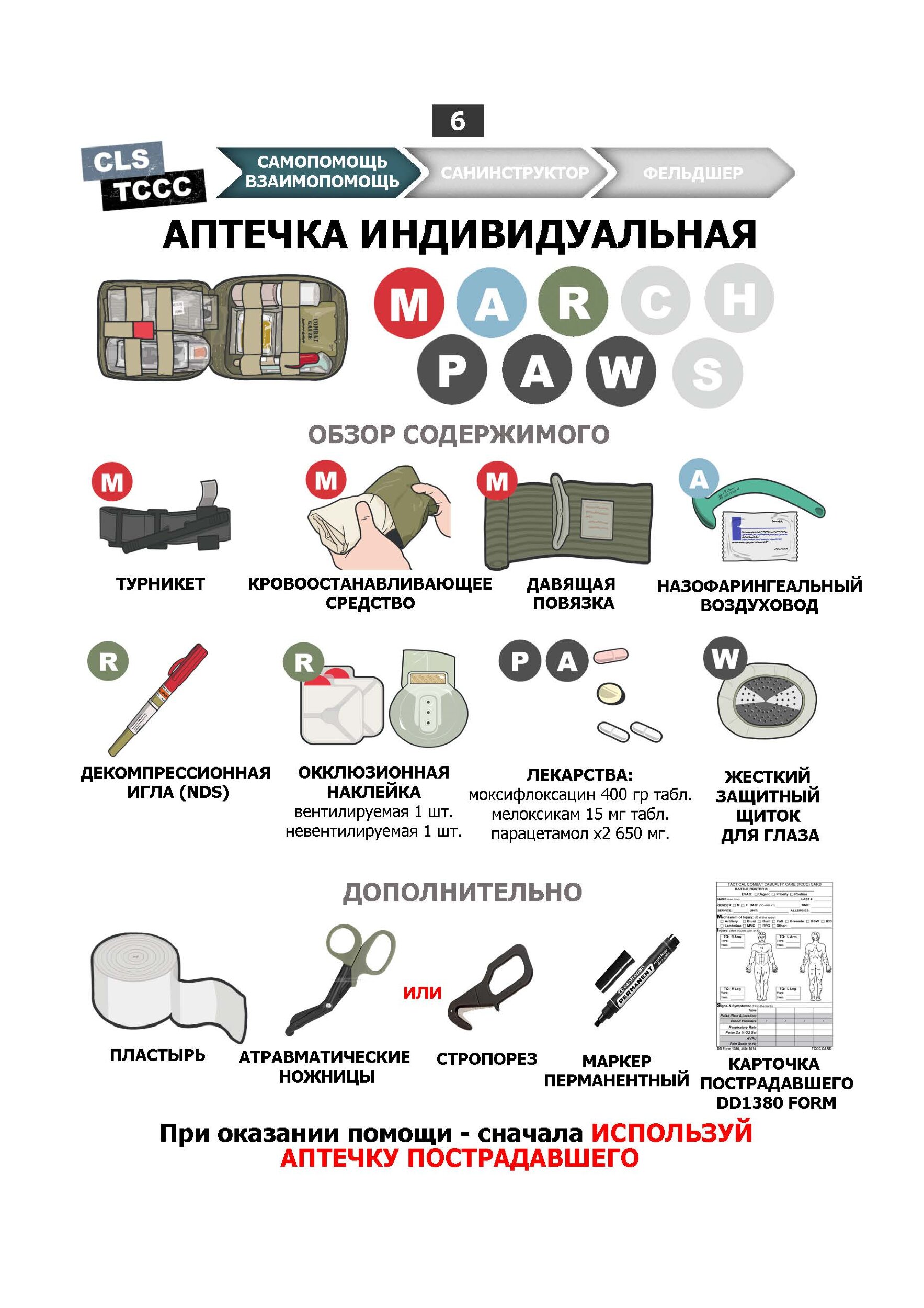 MARCH. Учебные карты алгоритама в протоколе TCCC (Tactical Combat Сasualty Сare). . 