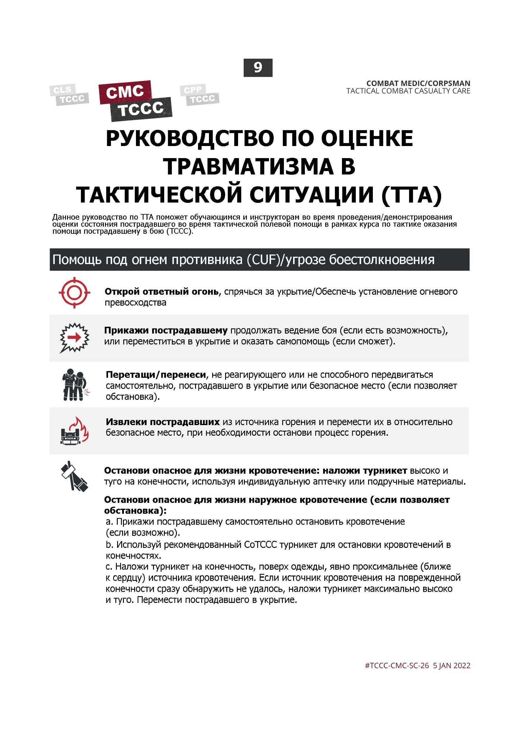 MARCH. Учебные карты алгоритама в протоколе TCCC (Tactical Combat Сasualty Сare). . 