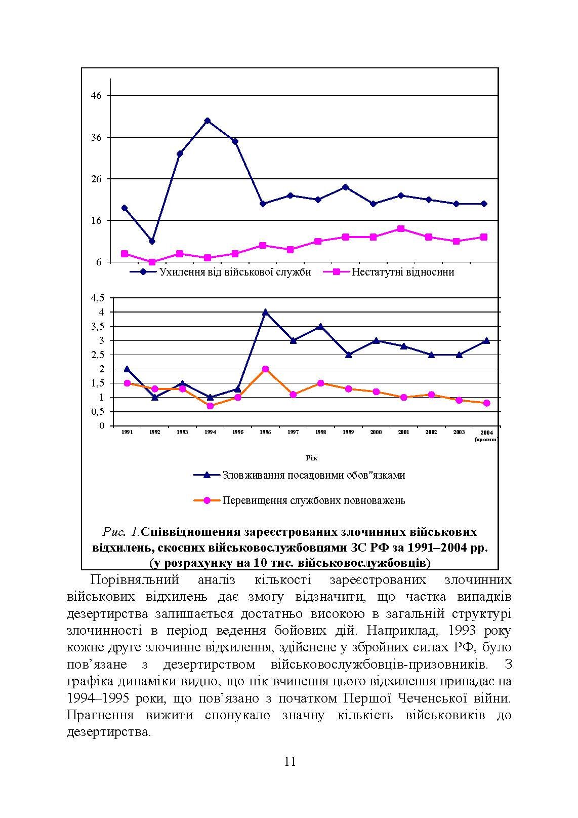 Профілактика відхильної поведінки у військовослужбовців. Автор — А. М. Романишин, Т. М. Мацевко. 