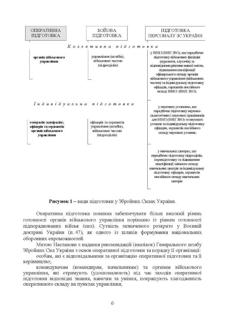Оперативна підготовка у Збройних Силах України. Настанова
