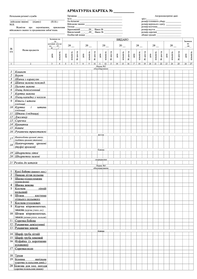 Арматурна картка. Автор — Міністерство внутрішніх справ України