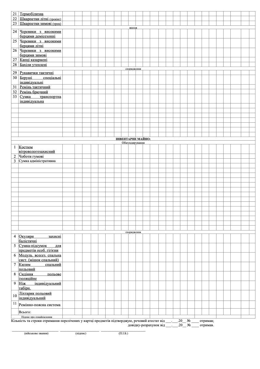 Арматурна картка. Автор — Міністерство внутрішніх справ України. 