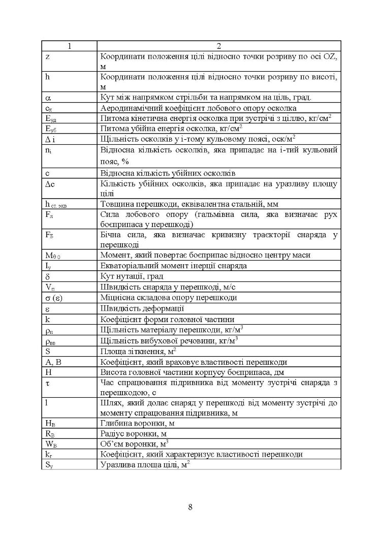 Методика оцінювання ефективності дії осколково-фугасного снаряда по наземних цілях