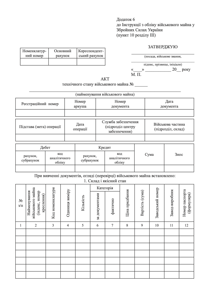 АКТ технічного стану військового майна, додаток 6. Автор — Міністерство оборони України