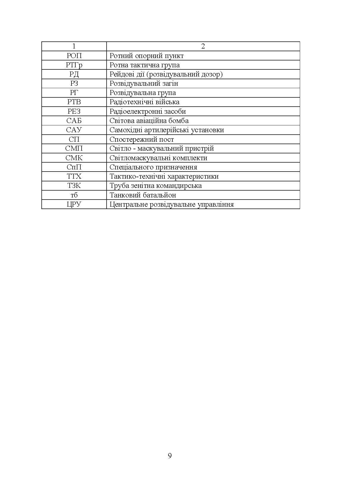 Безпека бою (командирам підрозділів, військовослужбовцям). Методичний посібник. . 