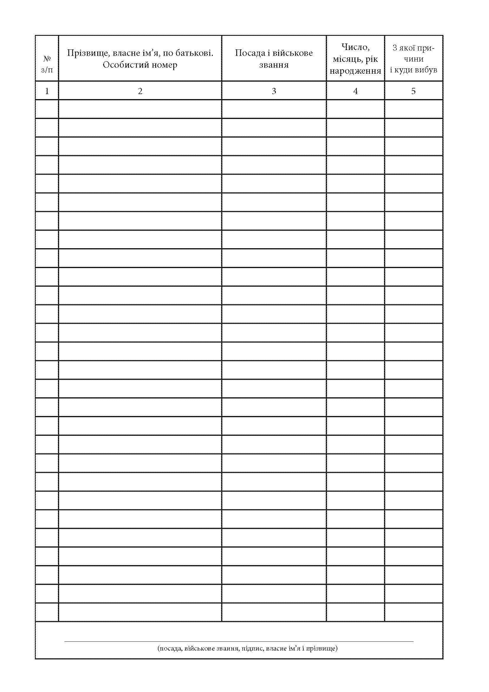 Іменний список особового складу який вибув зі строю, додаток 59. Автор — Міністерство оборони України. 