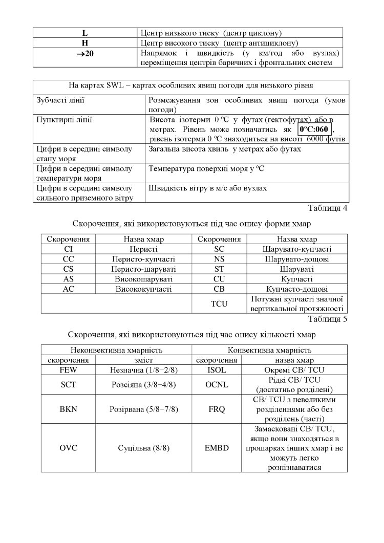 Наказ МОУ № 516 — Правила метеорологічного забезпечення польотів державної авіації України