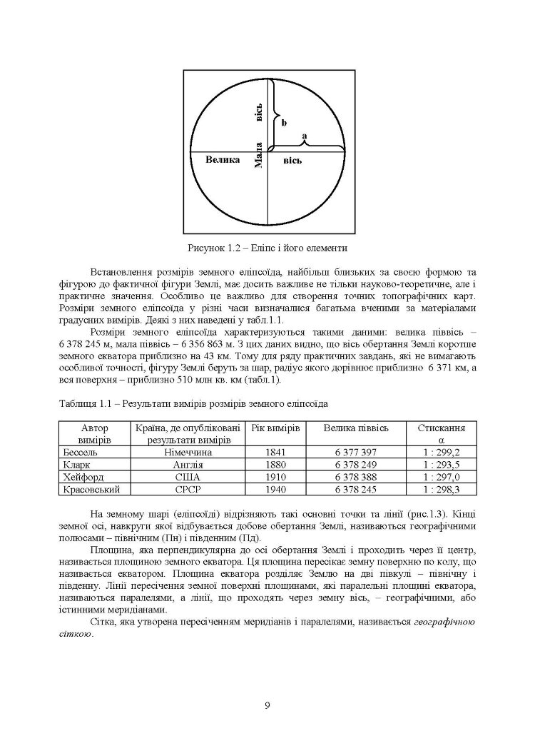 Військова топографія: Навчальний посібник