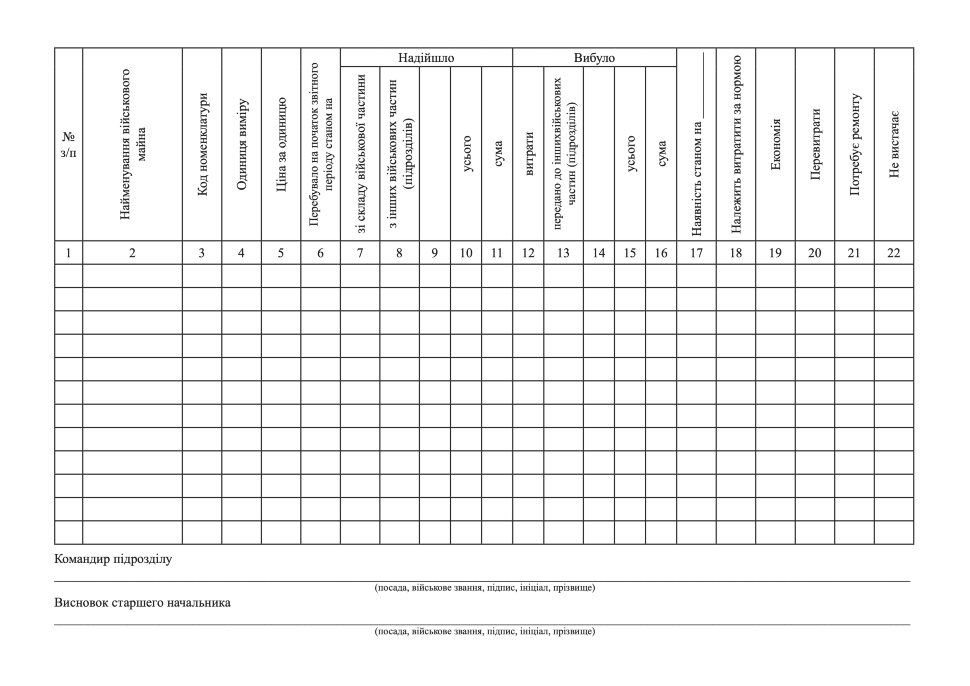 ДОНЕСЕННЯ про наявність та рух військового майна, додаток 17. Автор — Міністерство оборони України