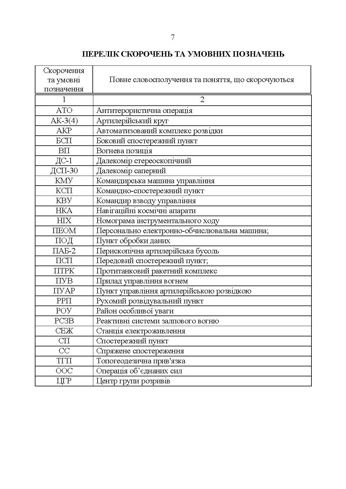 Керівництво з бойової роботи підрозділів оптичної та оптико-електронної розвідки ракетних військ і артилерії Збройних Сил України. . 
