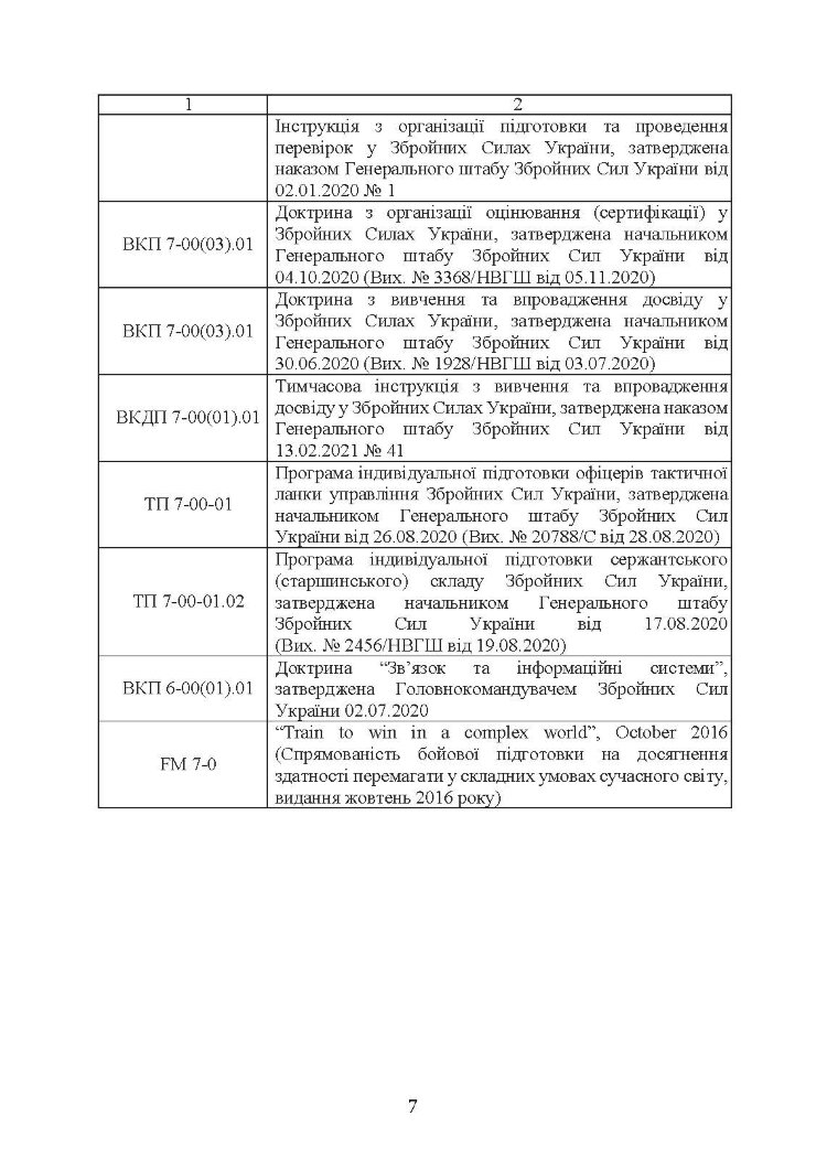 Бойова підготовка військ зв’язку та кібербезпеки Збройних Сил України. Настанова