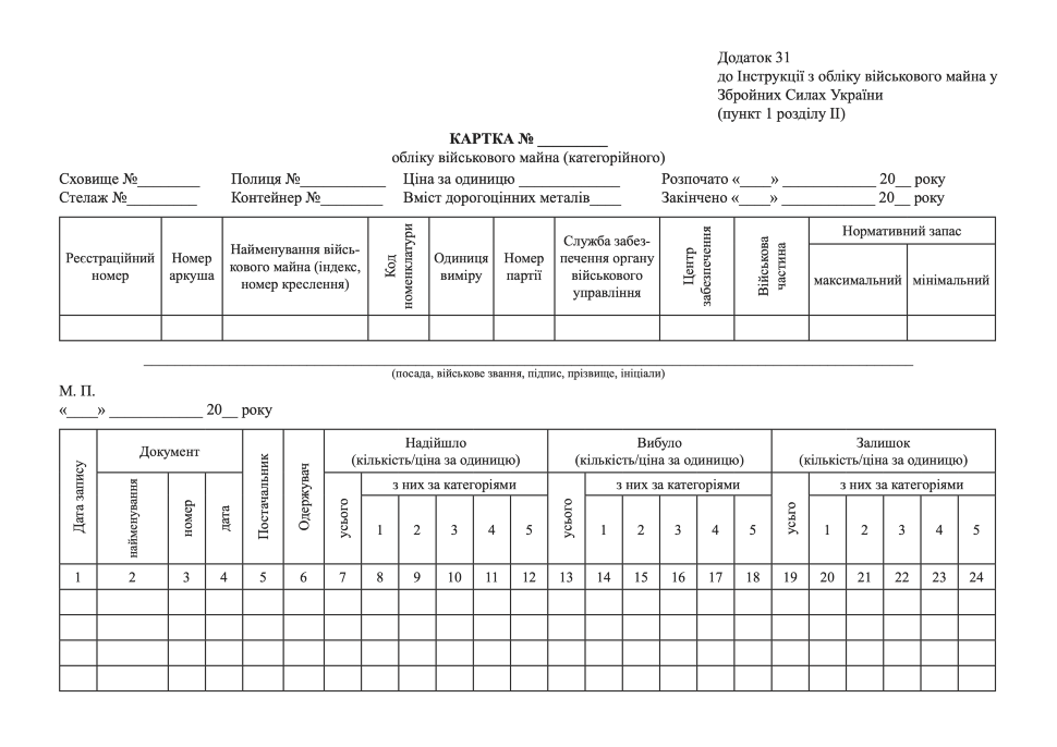 КАРТКА обліку військового майна (категорійного), додаток 31. Автор — Міністерство оборони України