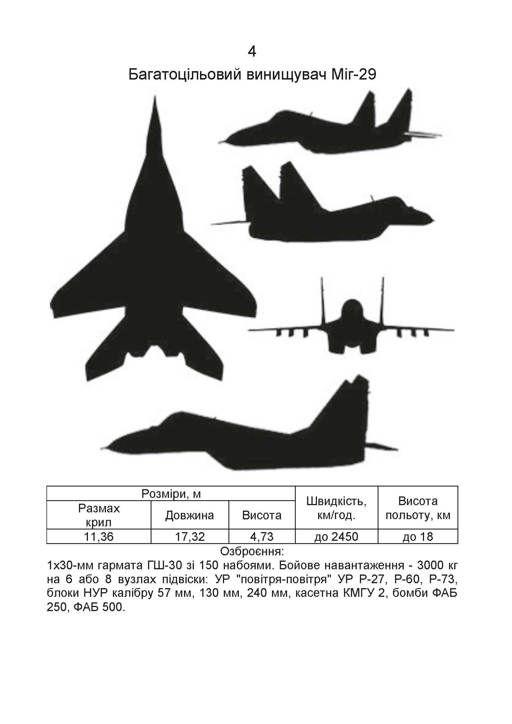 Довідник спостерігача поста візуального спостереження
