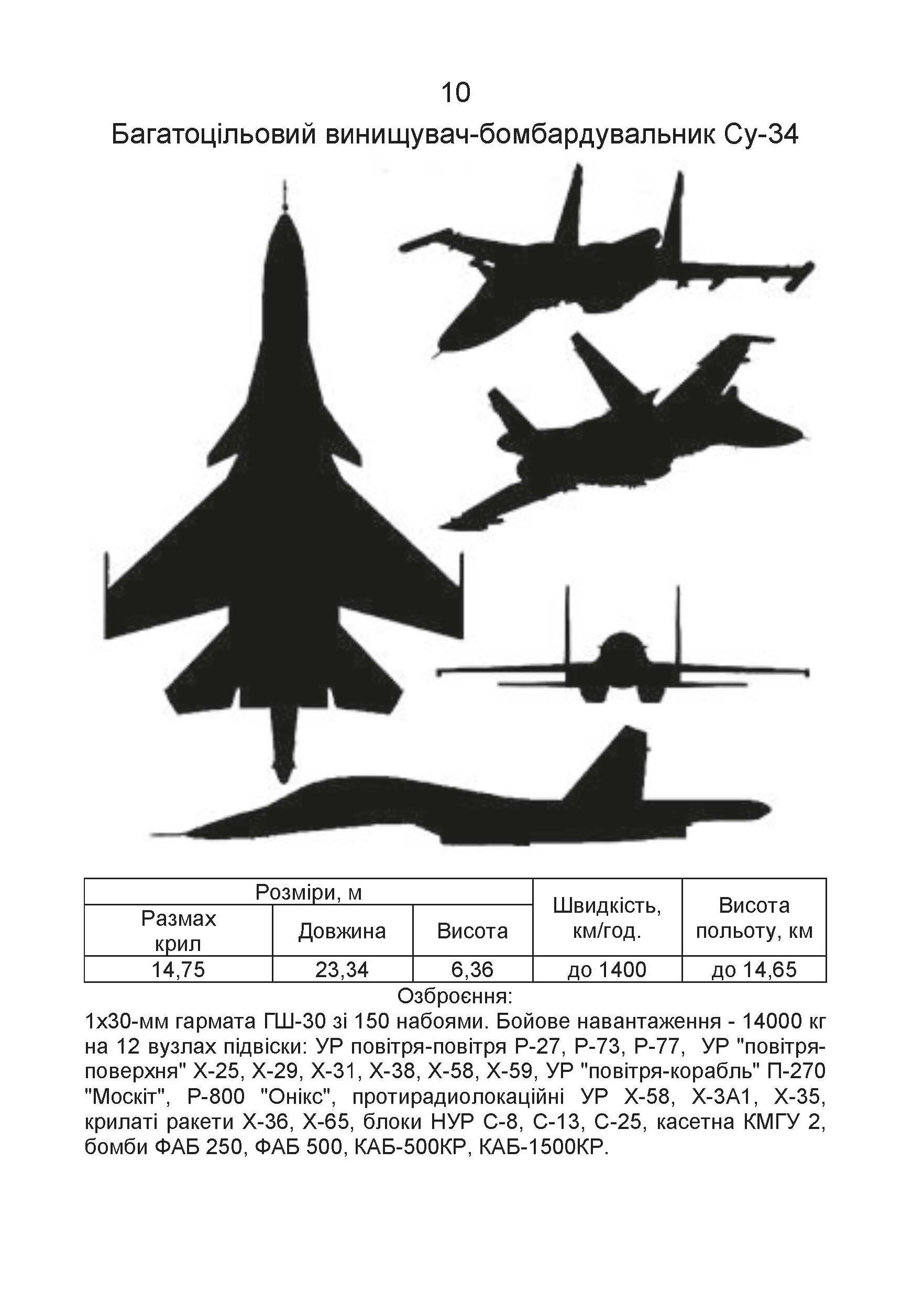 Довідник спостерігача поста візуального спостереження. . 