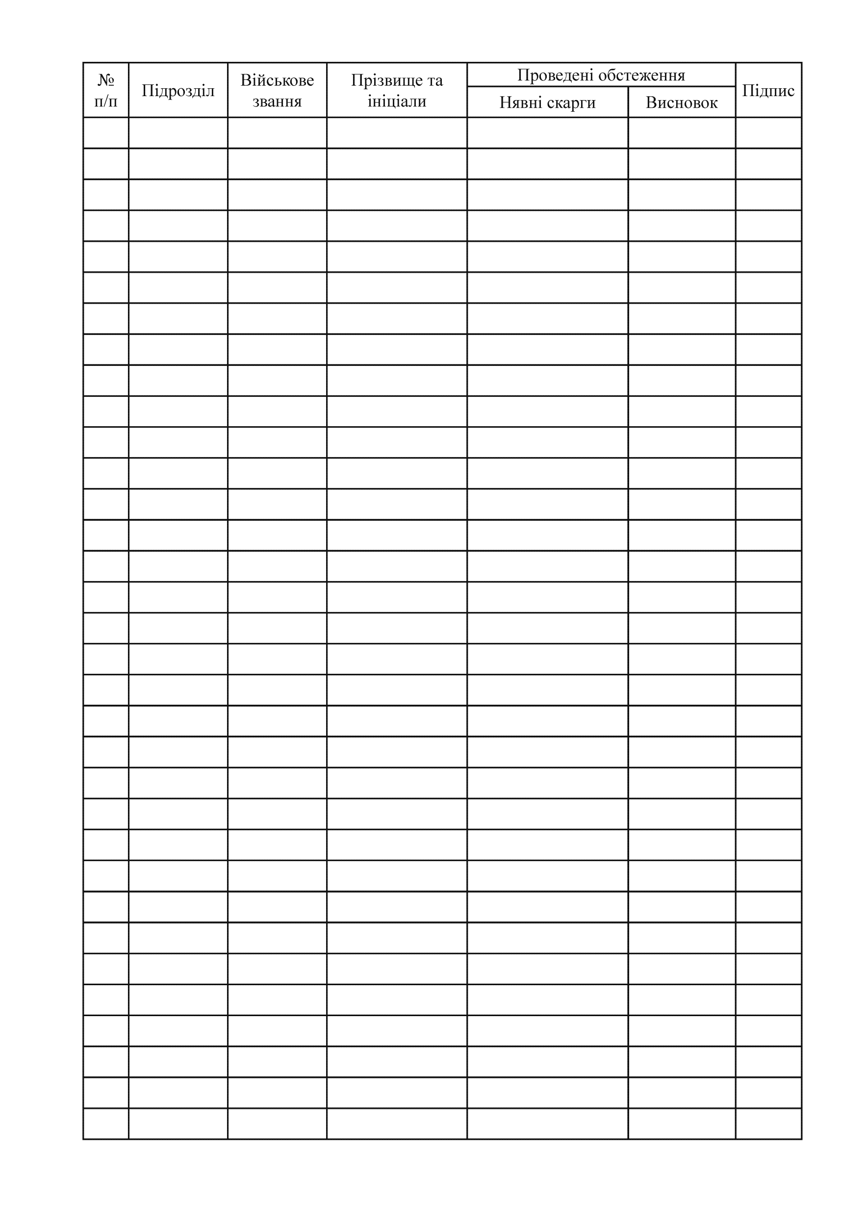 Журнал обліку чергового наряду, що заступає зі зброєю  