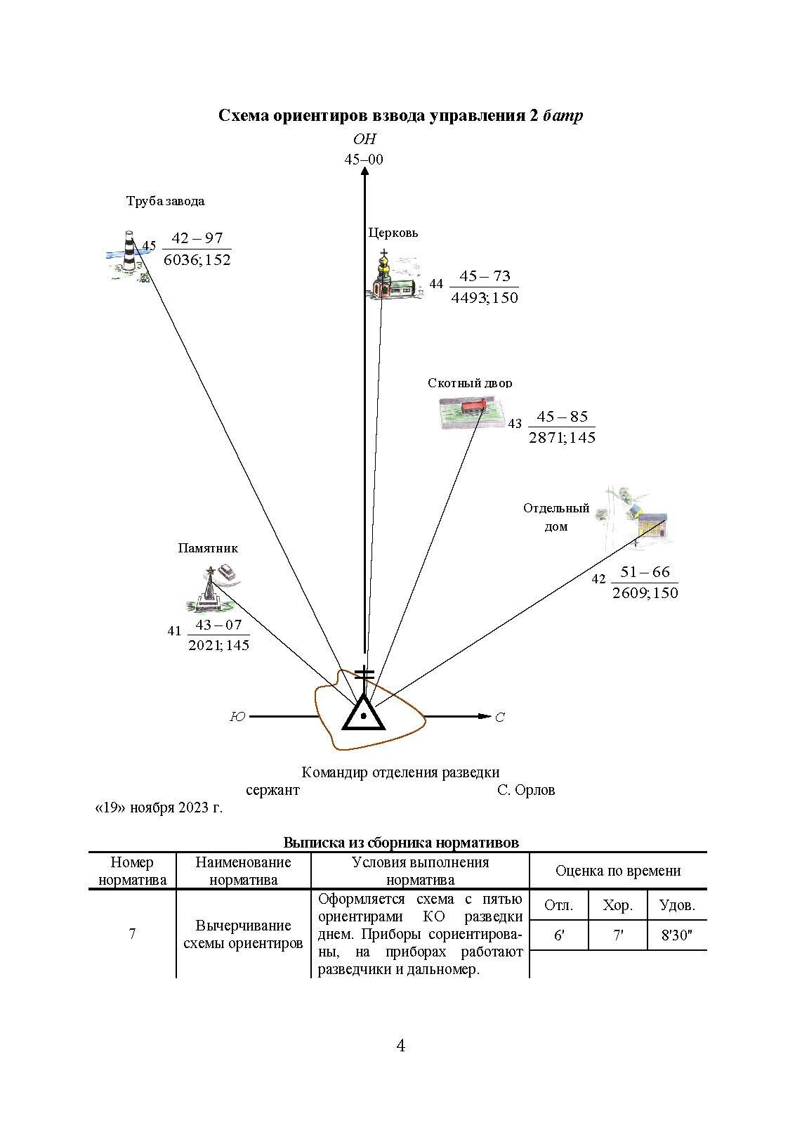 Блокнот по стрельбе и управлению огнем. Курс артиллерии. . 