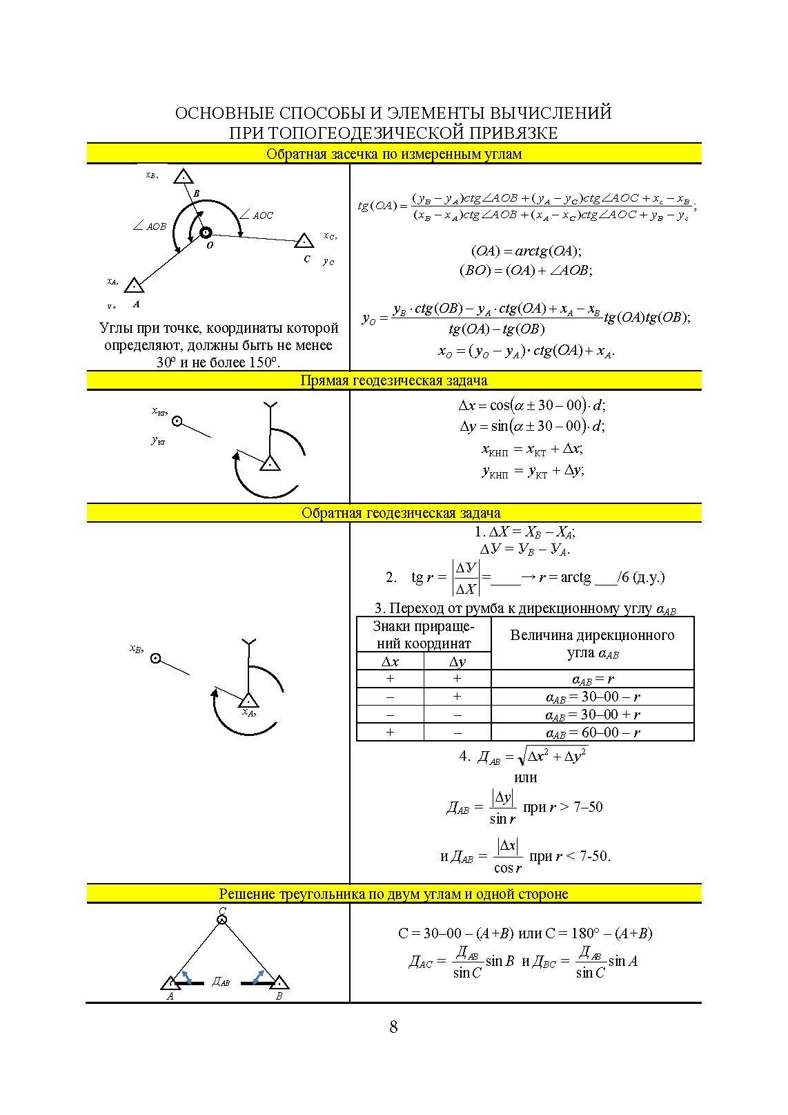 Блокнот по стрельбе и управлению огнем. Курс артиллерии. . 
