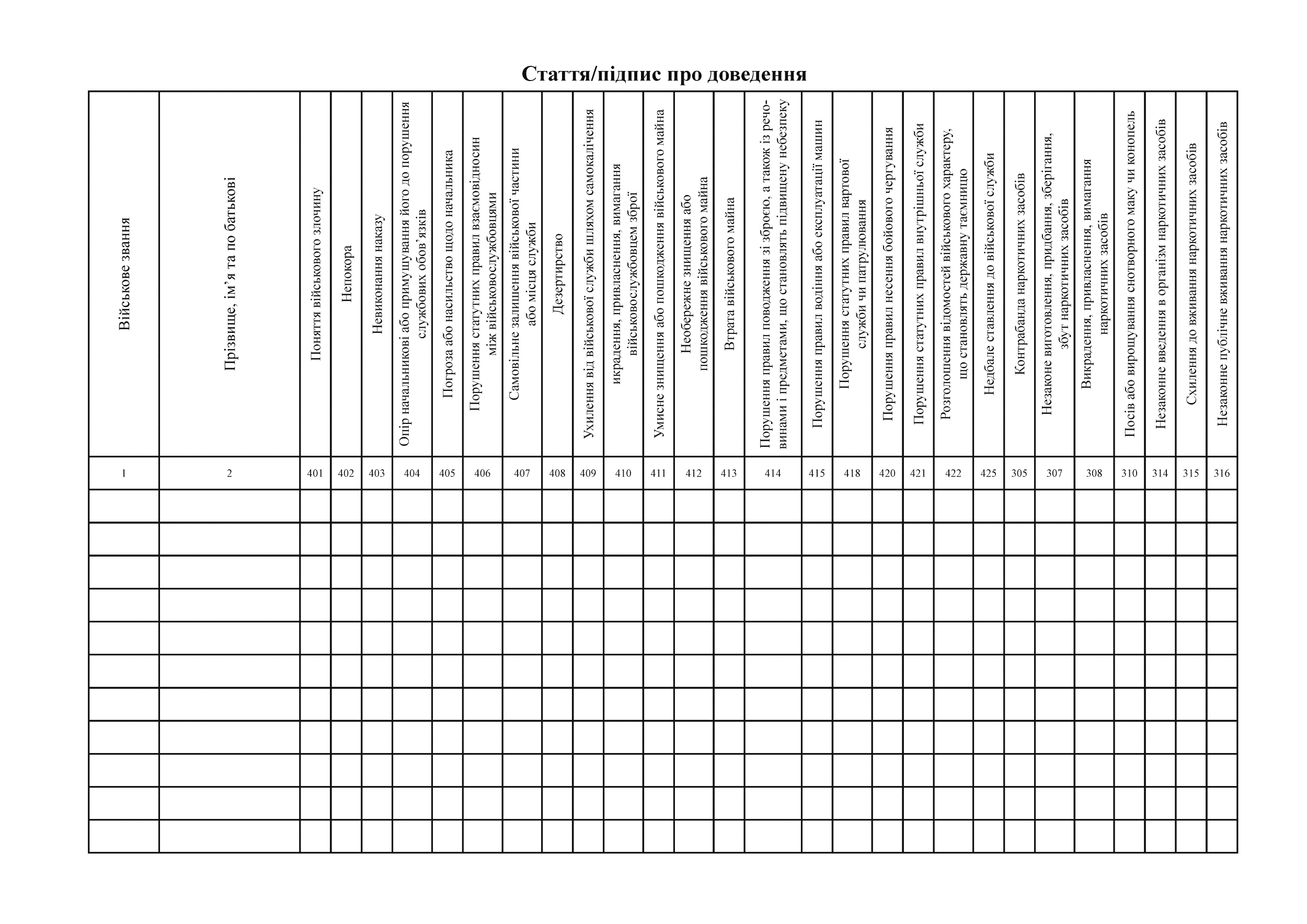 Журнал доведення статей кримінального кодексу щодо військових злочинів