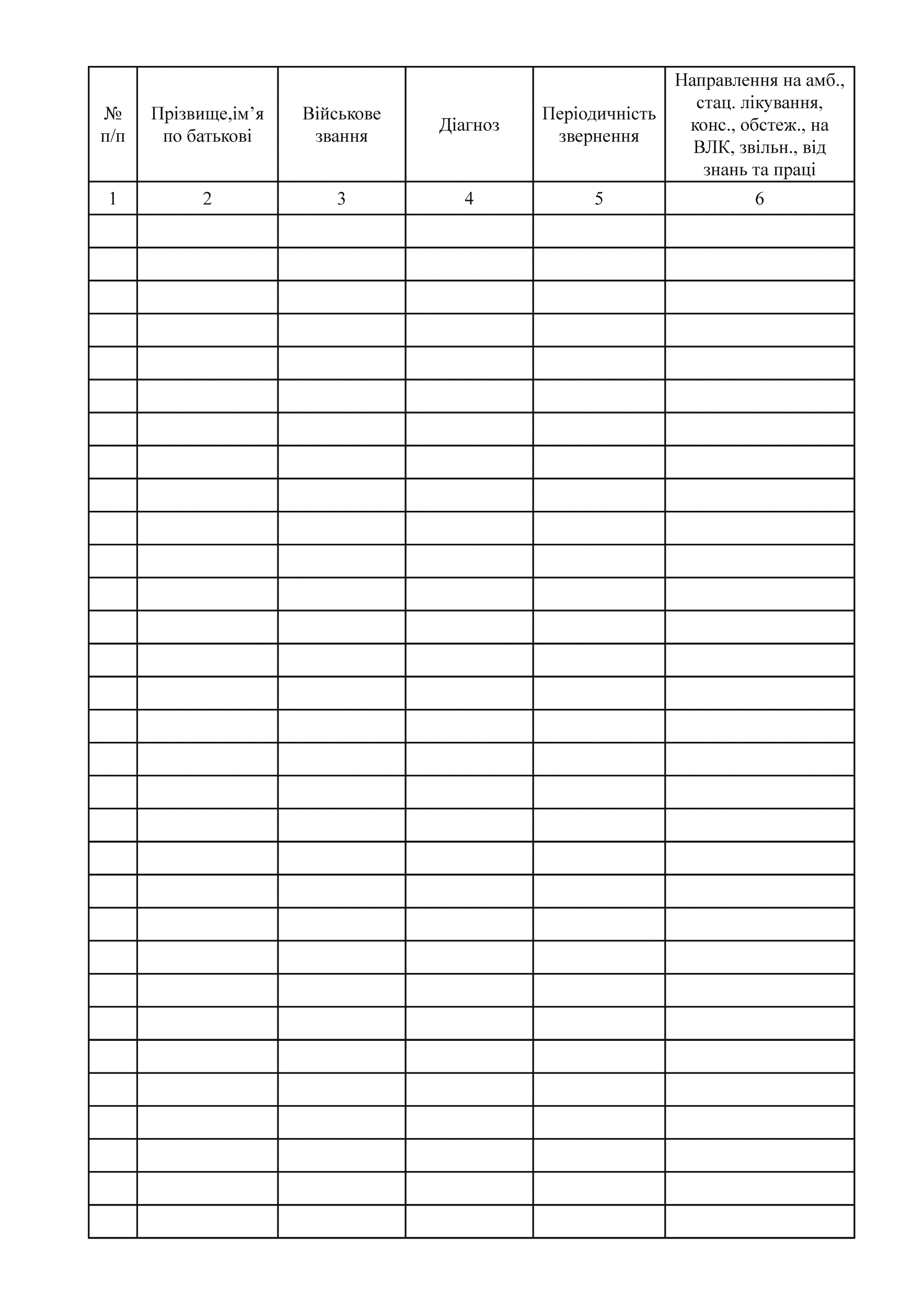 Книга обліку хворих в медичному пункті військової частини