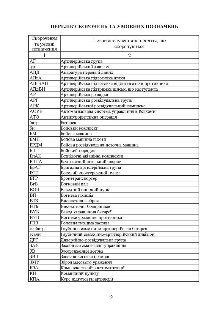 Артилерійський дивізіон в бою (за досвідом проведення ООС (раніше АТО)). Методичні рекомендації
