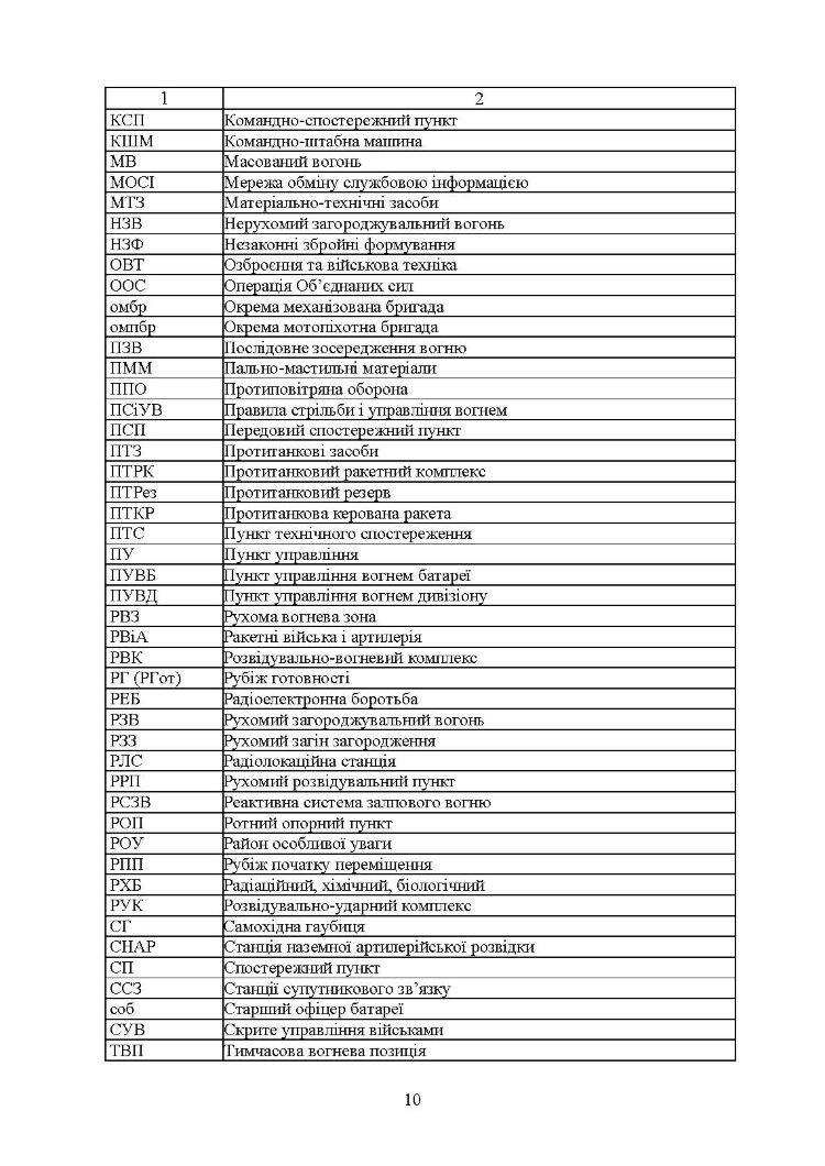 Артилерійський дивізіон в бою (за досвідом проведення ООС (раніше АТО)). Методичні рекомендації
