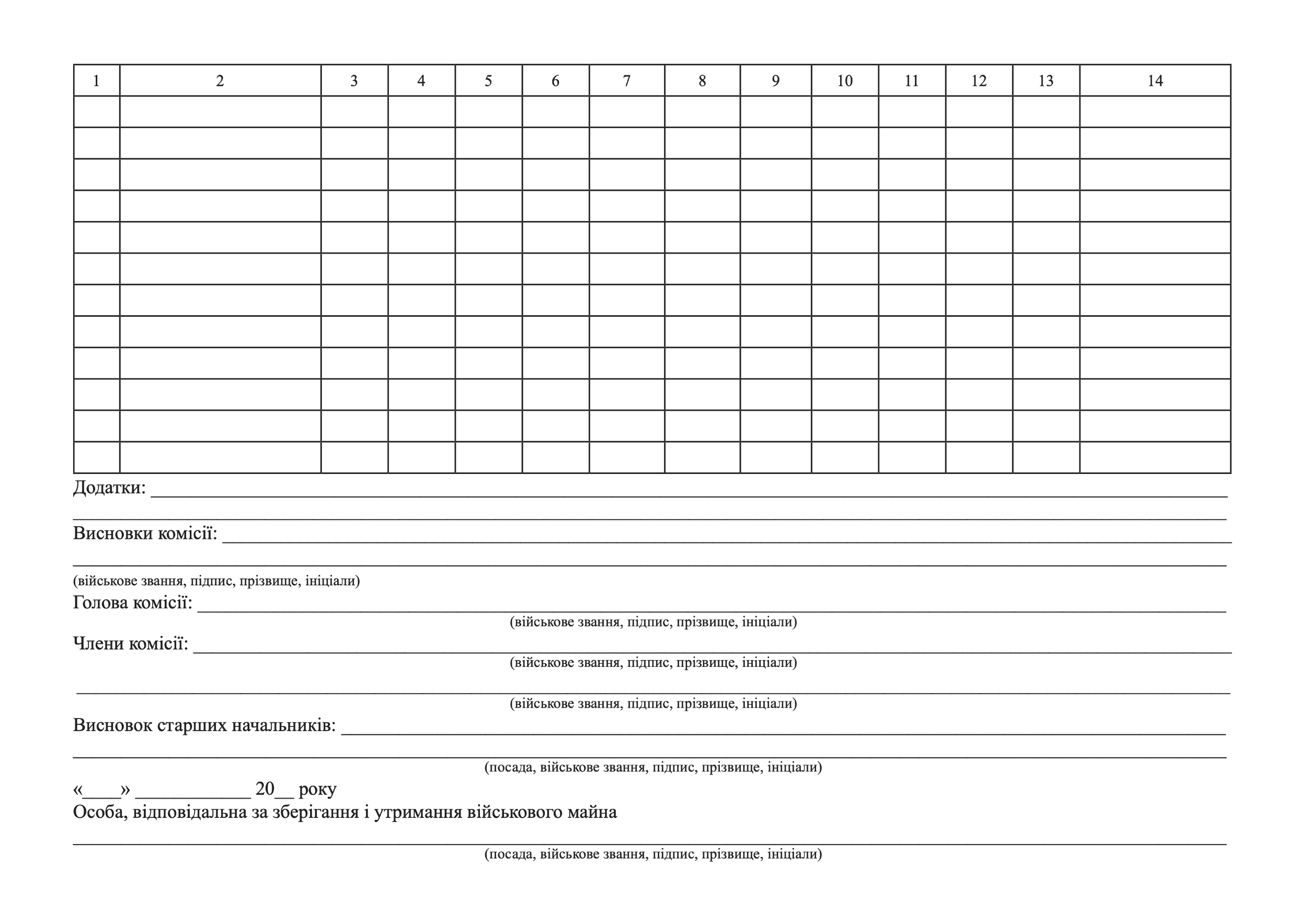 АКТ зняття залишків, додаток 60