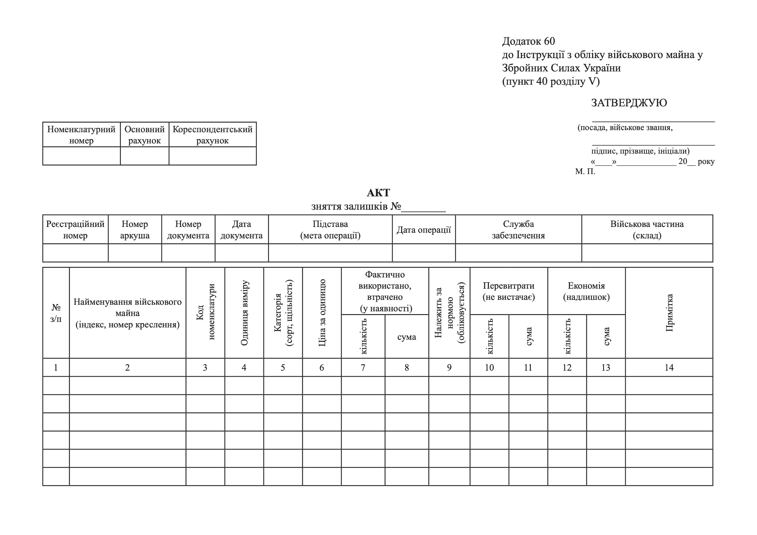 АКТ зняття залишків, додаток 60