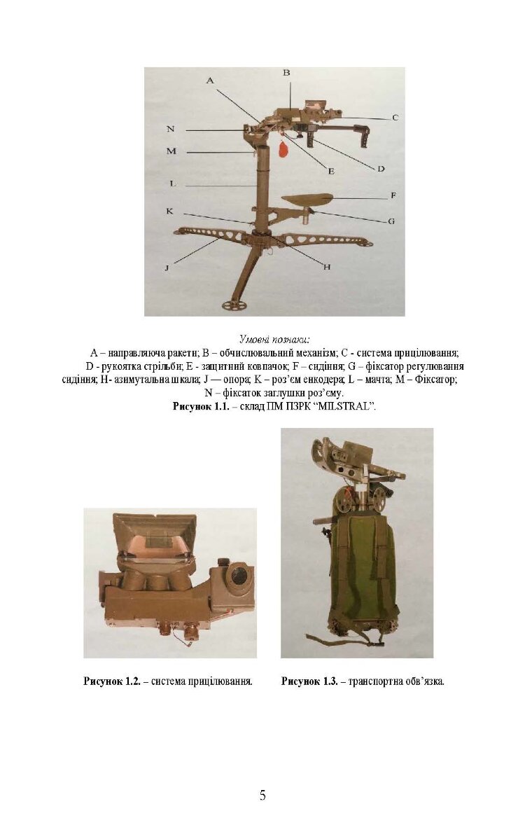 Пам’ятка по застосуванню ПЗРК «MISTRAL», «STINGER», «PIORUN».