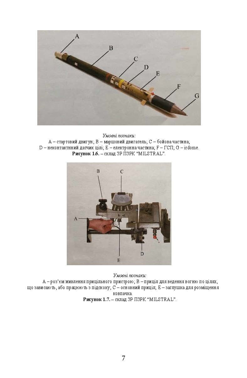 Пам’ятка по застосуванню ПЗРК «MISTRAL», «STINGER», «PIORUN».. . 