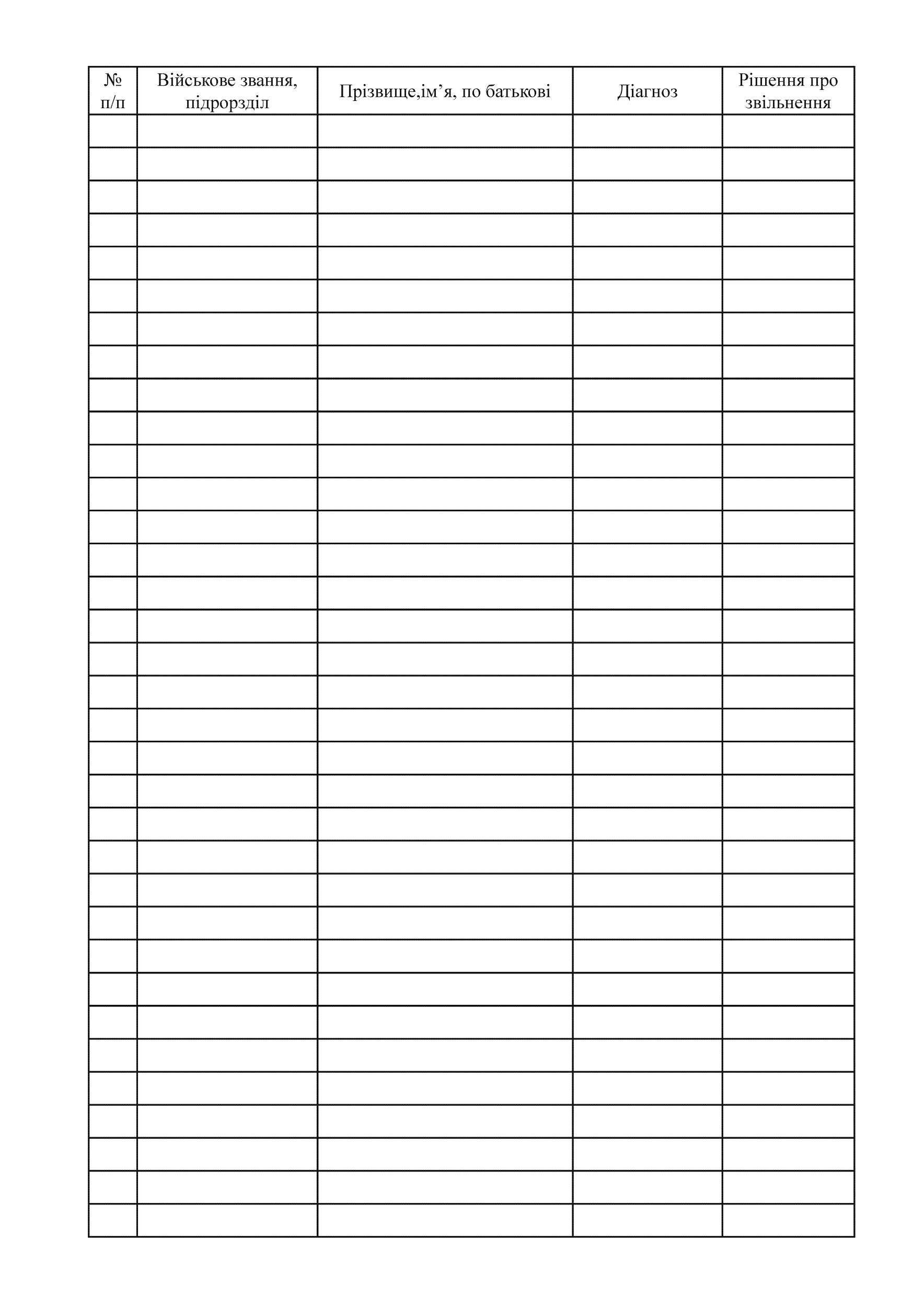 Журнал обліку довідок військової частини