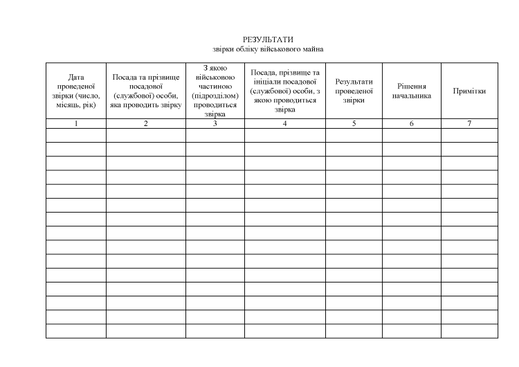 Журнал результатів звірки обліку військового майна, додаток 9 (Додаток 8)