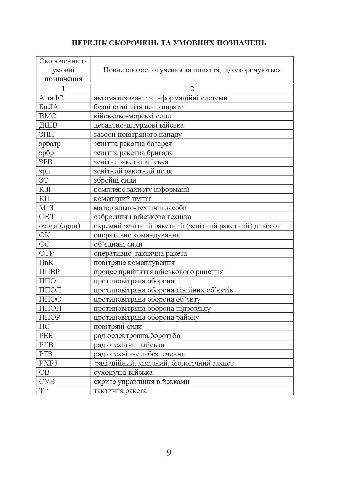 Бойовий статут сухопутних військ «Війська протиповітряної оборони Сухопутних військ Збройних Сил України». . 