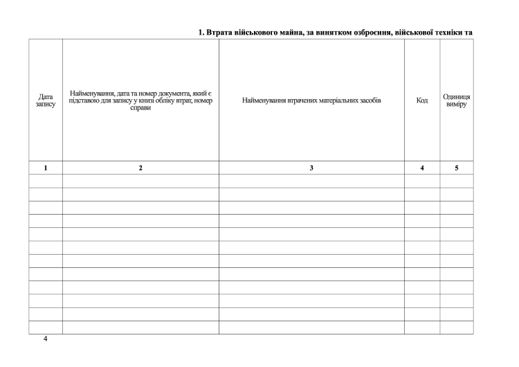 Книга обліку втрат військового майна, додаток 6