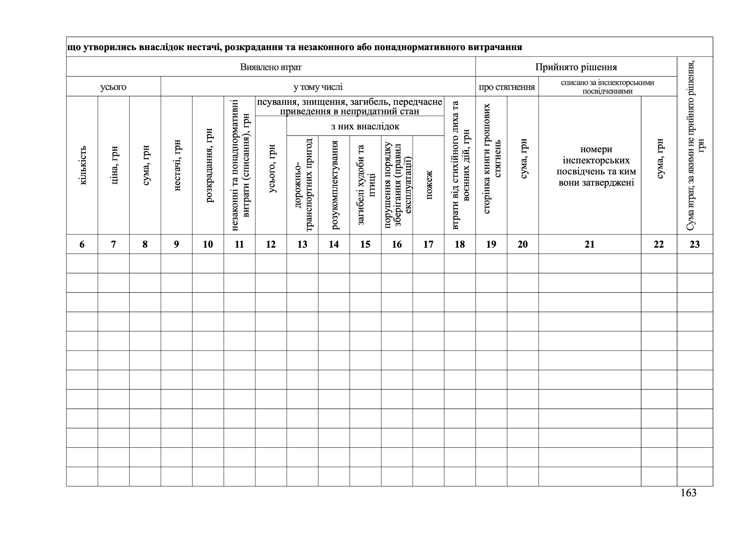 Книга обліку втрат військового майна, додаток 6. Автор — Міністерство оборони України. 