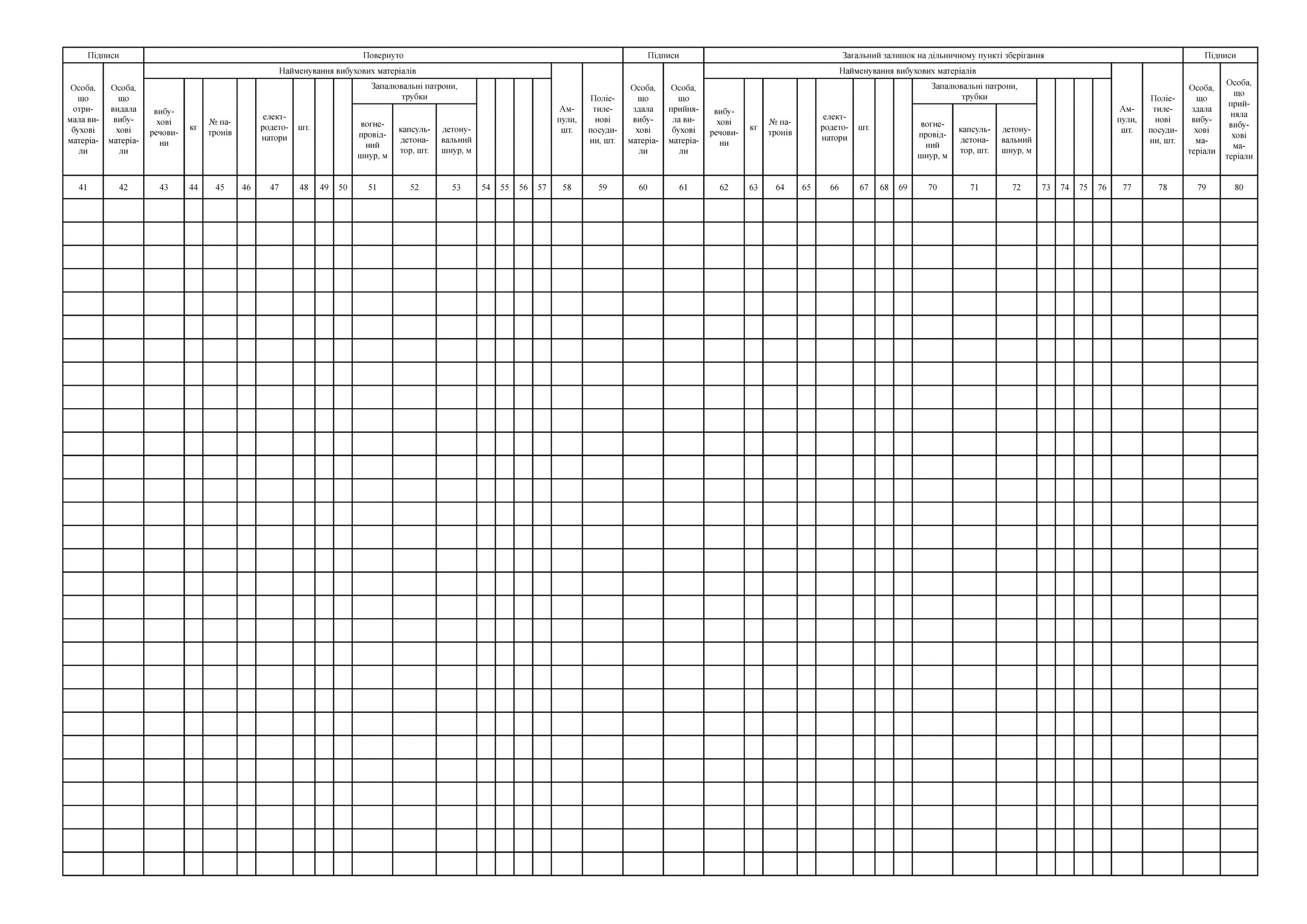 Книга обліку надходжень і витрат вибухових матеріалів (МНС). Автор — МЧУ Украины. 