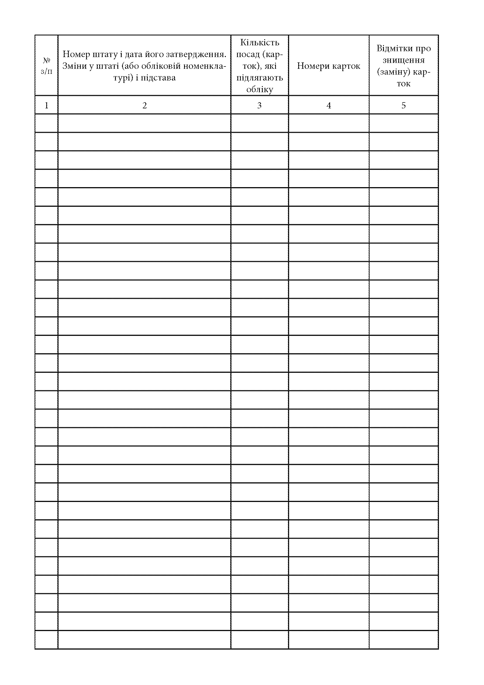 Книга обліку штатно-посадових карток, додаток 67. Автор — Міністерство оборони України. 