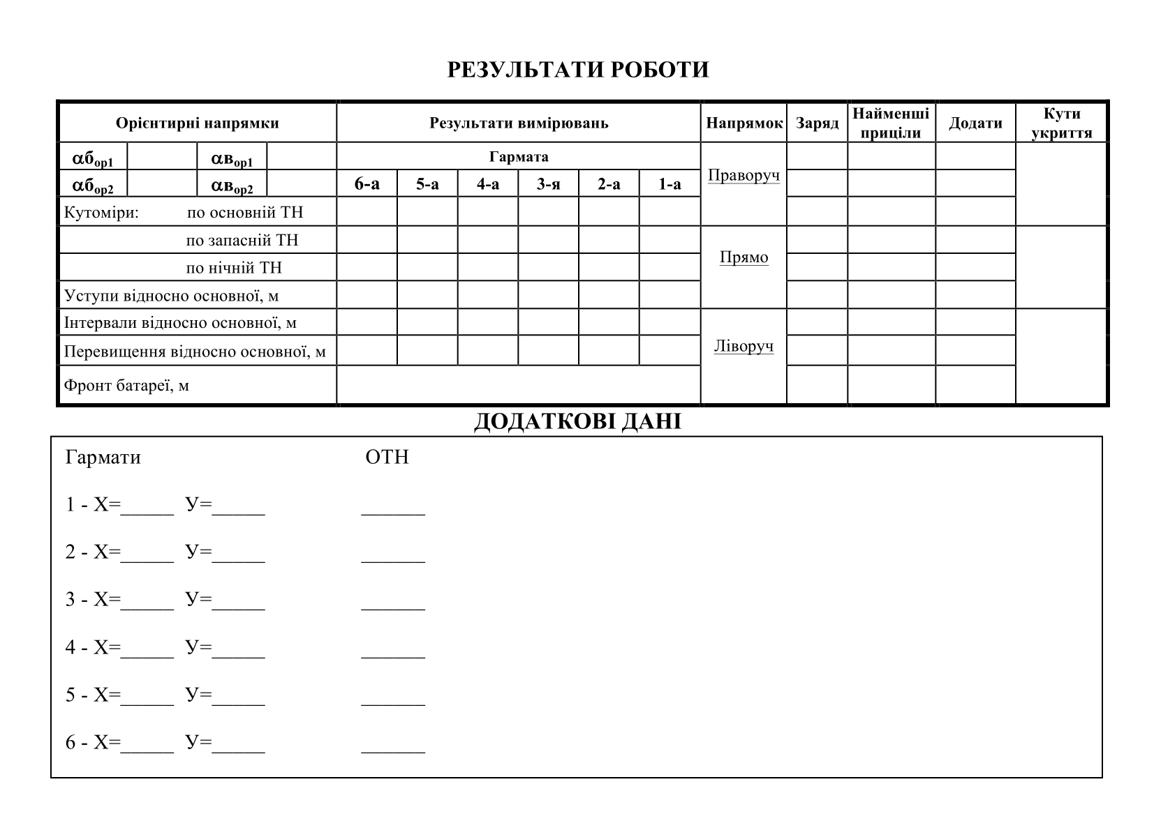 Блокнот старшого офіцера батареї (СОБ). . 