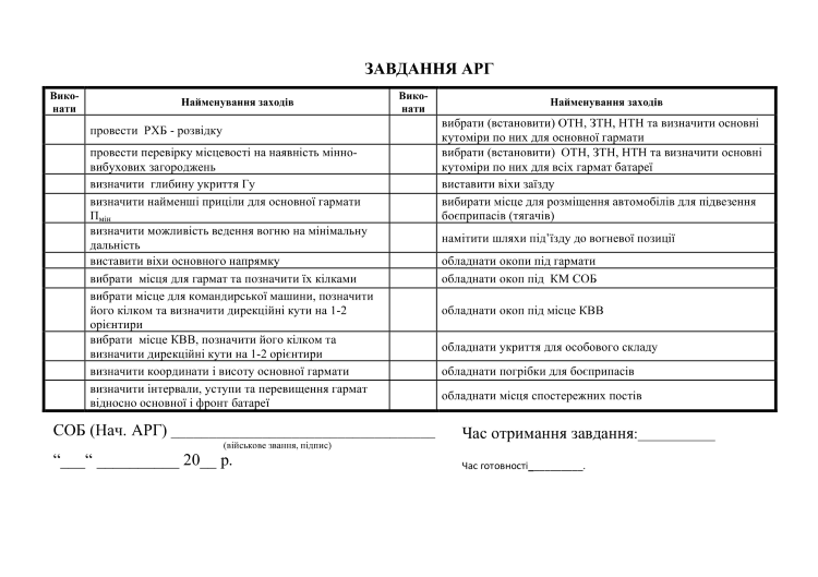 Блокнот старшого офіцера батареї (СОБ)