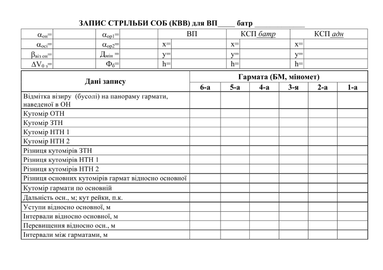 Блокнот старшого офіцера батареї (СОБ)