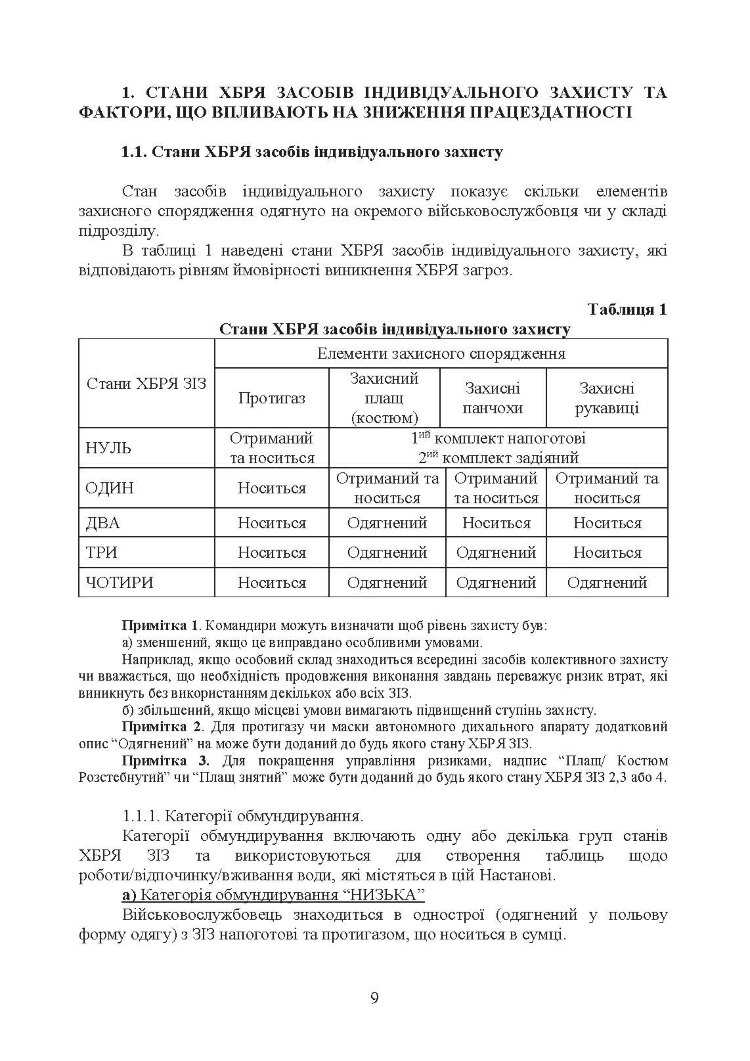 Вплив носіння хімічних, біологічних, радіологічних та ядерних (далі - ХБРЯ) індивідуальних засобів захисту на ефективність особового складу та підрозділів під час військових операцій. Настанова