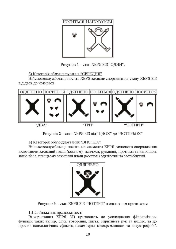Вплив носіння хімічних, біологічних, радіологічних та ядерних (далі - ХБРЯ) індивідуальних засобів захисту на ефективність особового складу та підрозділів під час військових операцій. Настанова