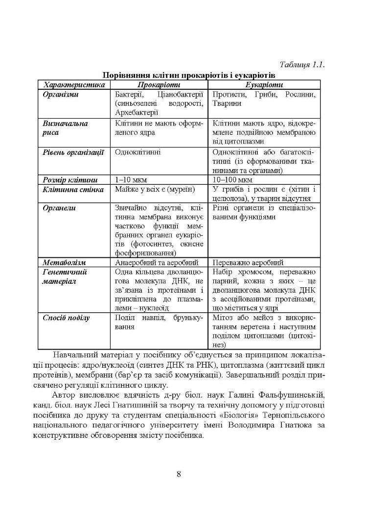 Молекулярна біологія