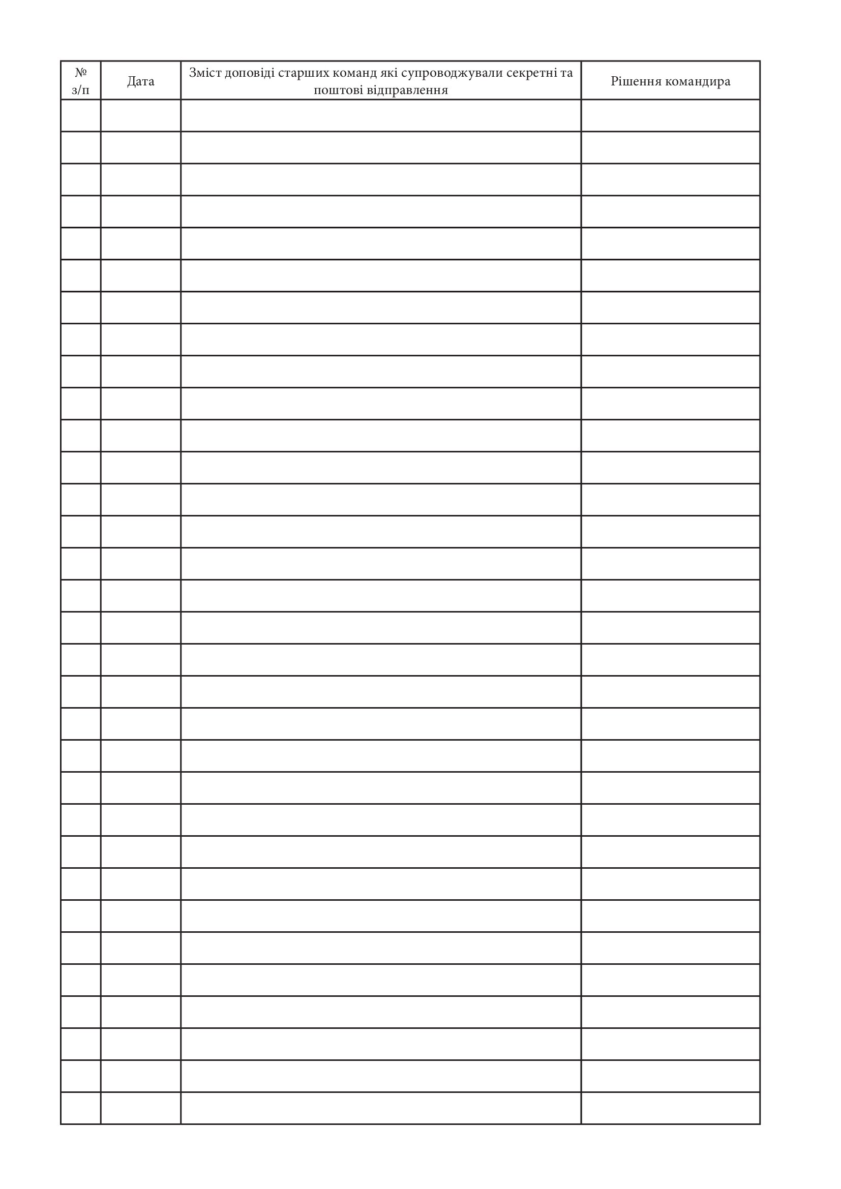 Журнал доповідей старших команд, які супроводжують секретні та поштові відправлення