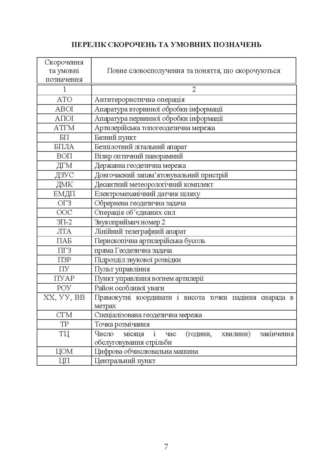 Бойова робота підрозділів звукової розвідки ракетних військ і артилерії Збройних Сил України. . 