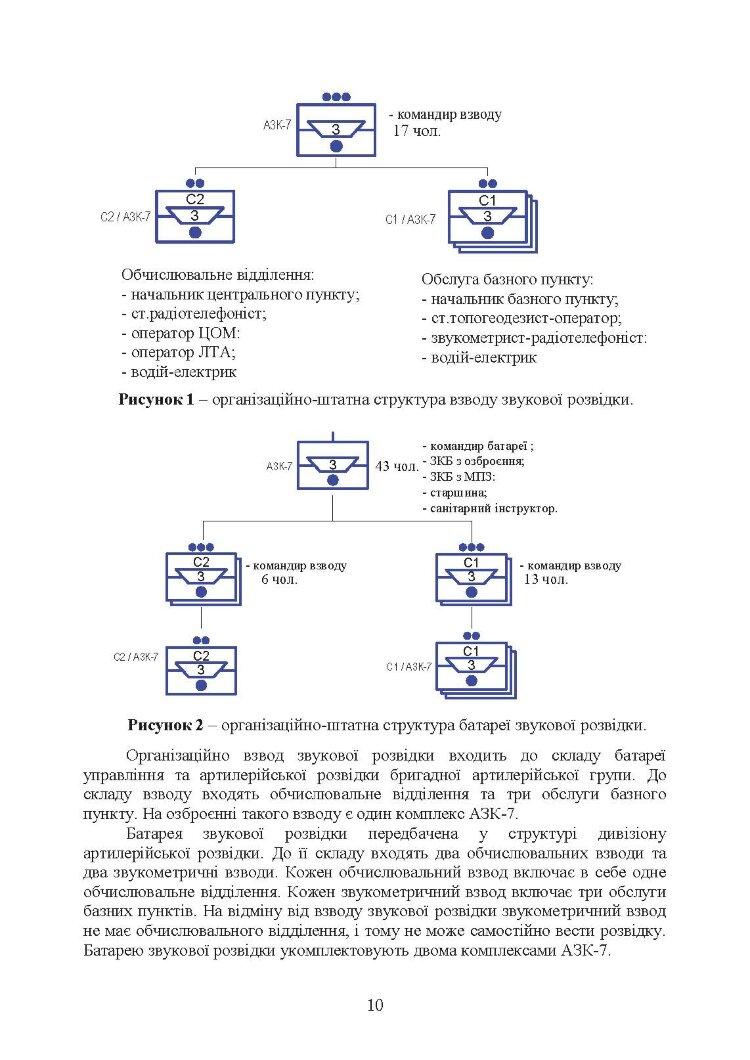 Бойова робота підрозділів звукової розвідки ракетних військ і артилерії Збройних Сил України