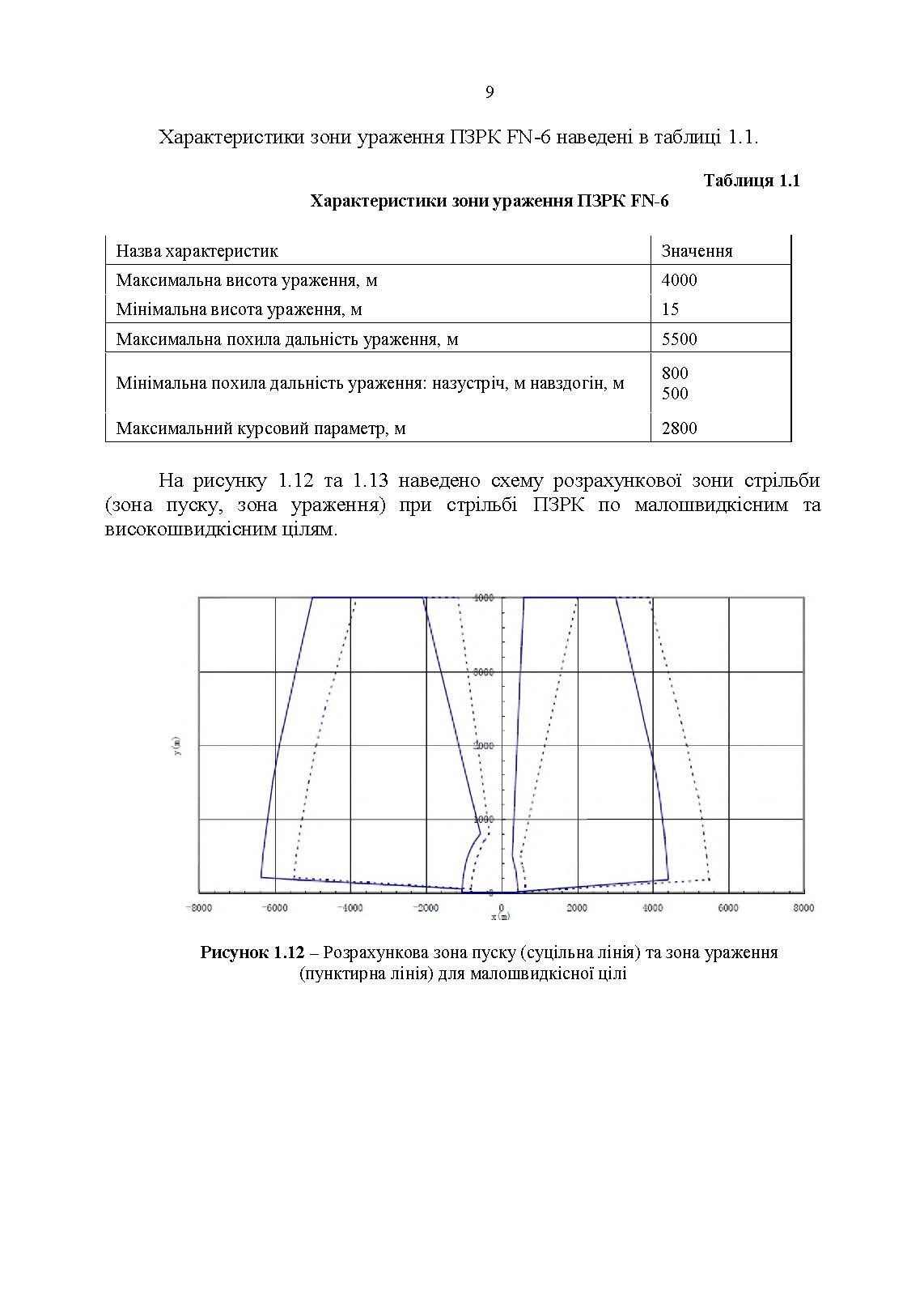 Посібник щодо застосування озброєння іноземного виробництва у Збройних Силах України (інструкції з використання). Переносні зенітно-ракетні комплекси. . 