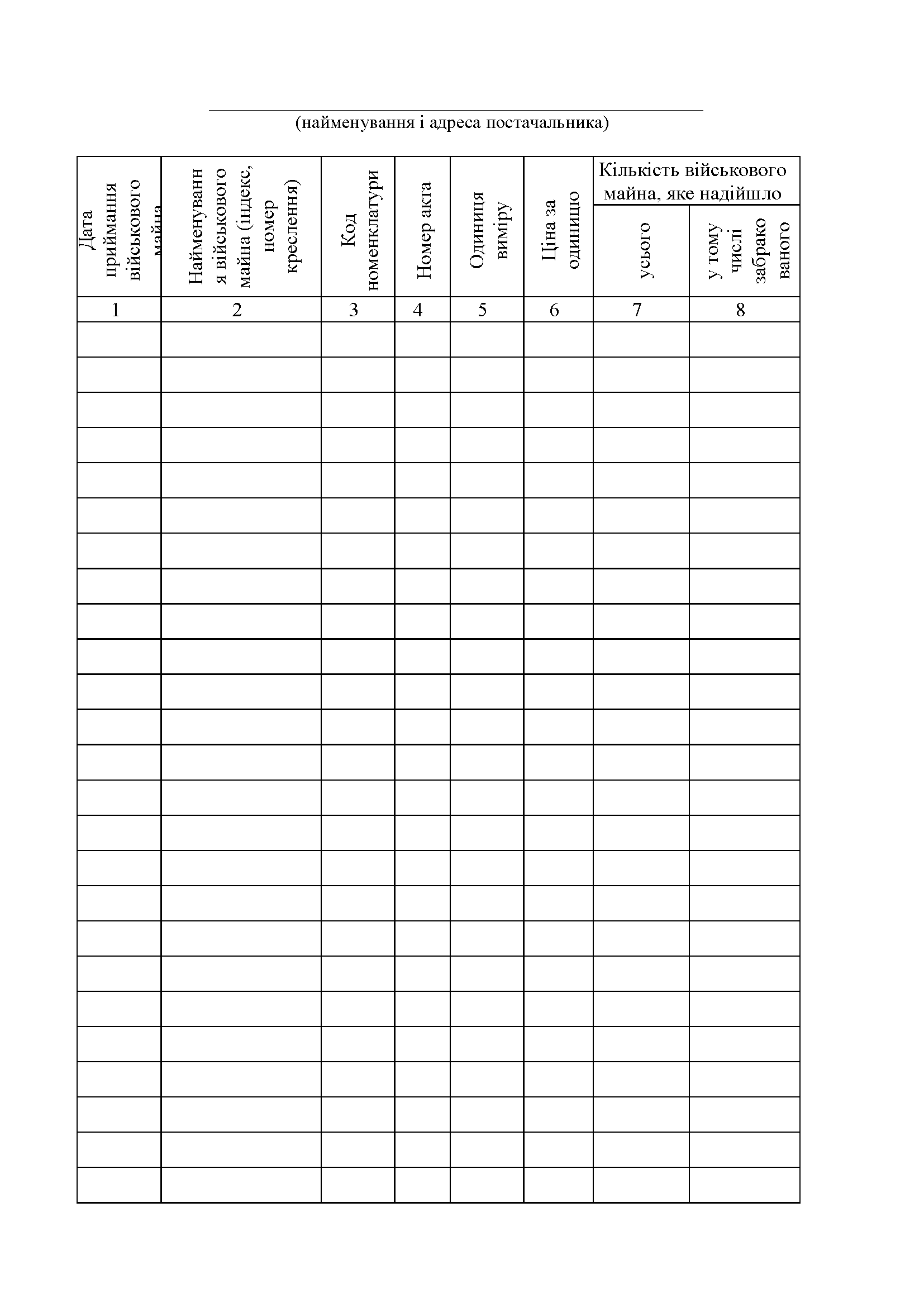 Книга обліку забракованого військового майна, додаток 32. Автор — Міністерство оборони України. 